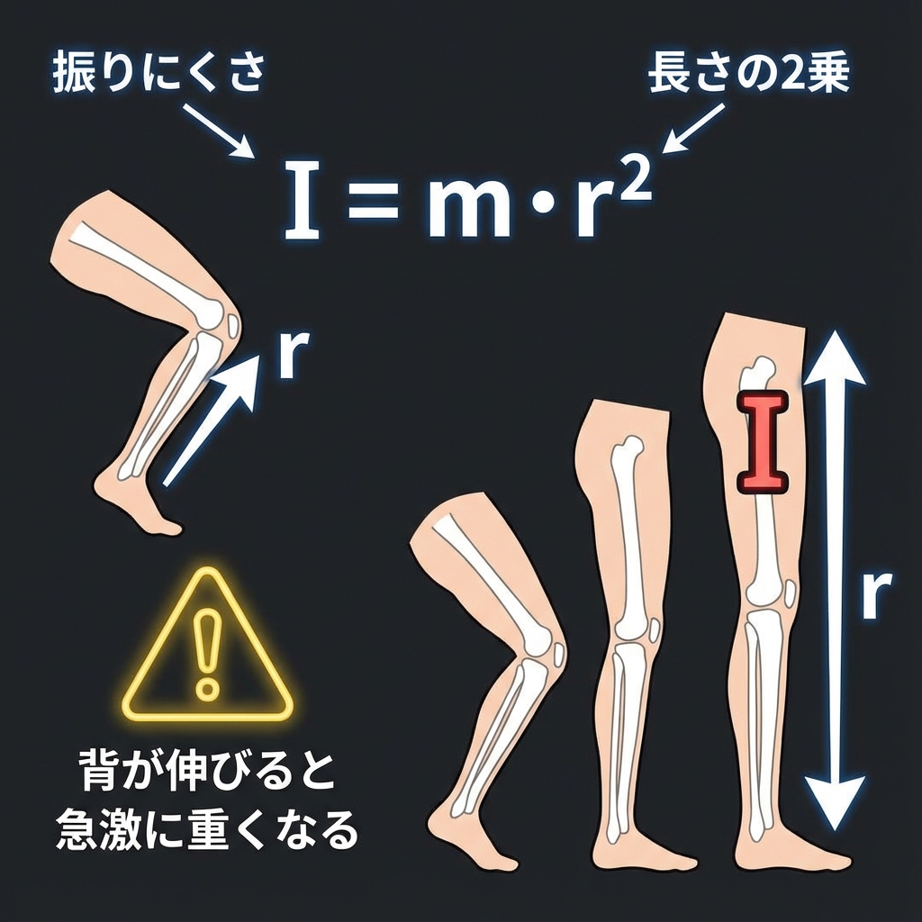 Concept: Moment of Inertia in Kids